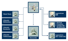 Schematische Darstellung